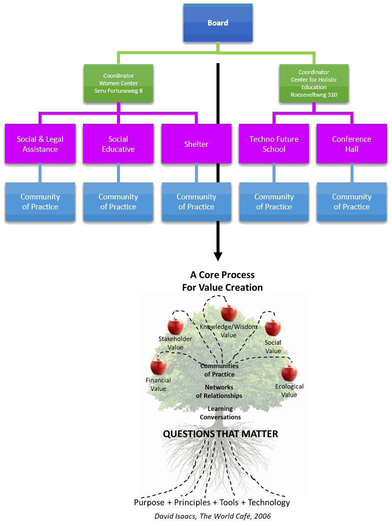 Odoo • Text and Image